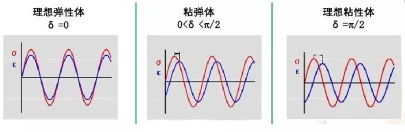 【科研干貨】高分子聚合物熱分析之動態(tài)熱機(jī)械分析法(DMA)5