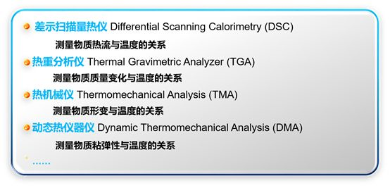 【科研干货】一文解读差示扫描量热仪（DSC）的工作原理、结晶度计算2