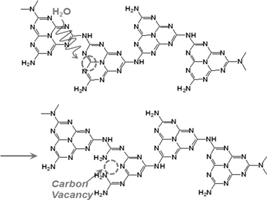 Angew. Chem. Int. Ed.：Melon聚合物网络中的碳空位及其对光催化CO2还原反应的促进作用