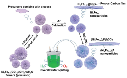 JMCA報道：陽離子穩(wěn)定（NixFe1-x）2P@石墨化碳膜電催化劑用于水分解