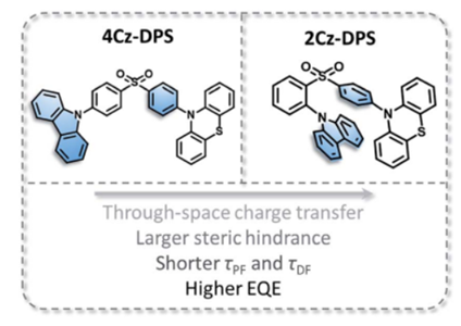 Chem. Sci.：空間位阻不對稱D-A-D'熱活化延遲熒光發(fā)光體用于高效非摻雜OLED