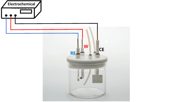电化学实验基础之电极基础篇 （二）三电极体系的结构示意图1
