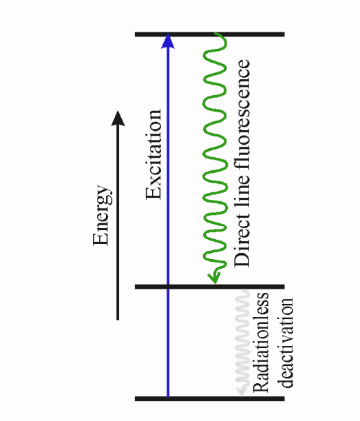 原子荧光光谱（AFS） 基本原理与应用演示参考图0.3