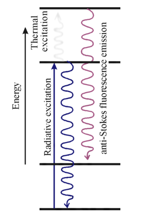 原子荧光光谱（AFS） 基本原理与应用演示参考图0.5