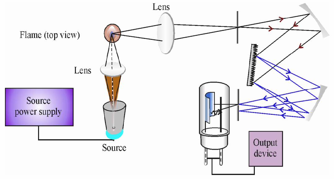 原子荧光光谱（AFS） 基本原理与应用演示参考图2
