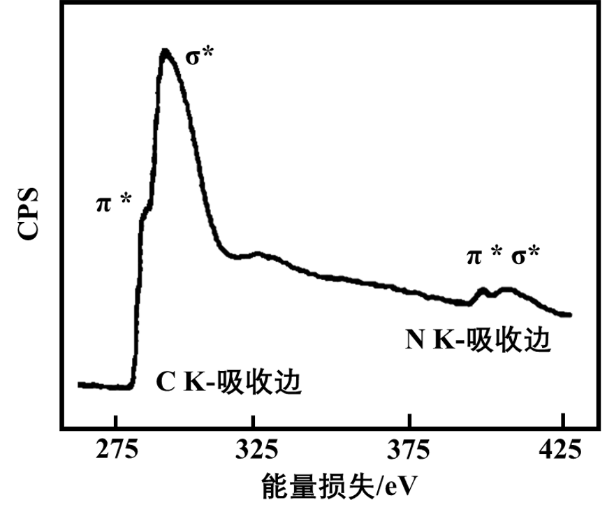 图6 a非晶碳薄膜的EELS图谱