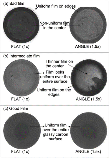 图10 三种涂覆催化剂的铂碳电极光学显微图片： (a)较差的，(b)中等的，(c)良好的。薄膜质量对ORR活性的影响很大。