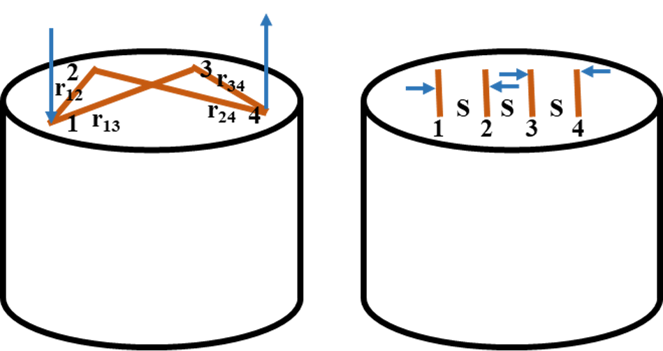 图5 任意位置的四探针(左)和直线型四探针仪(右)