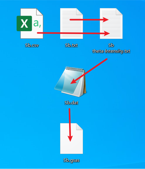 图2 读取dat格式的数据