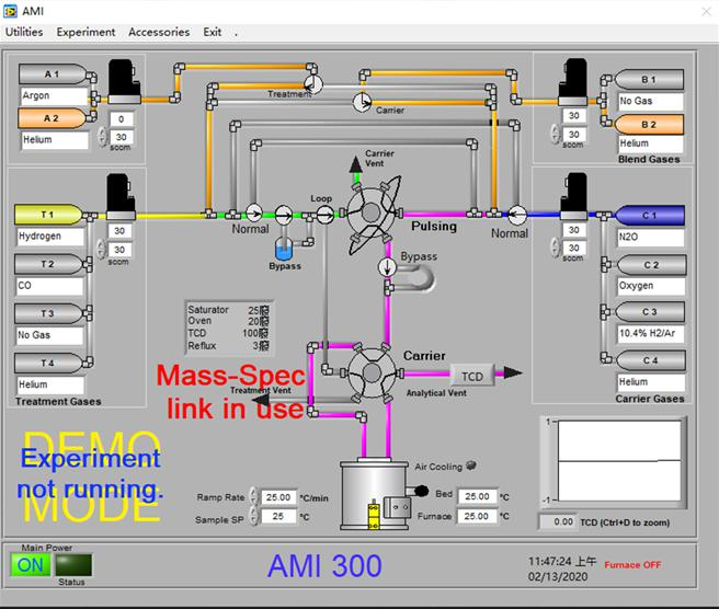 化学吸附仪的操作与数据分析 （一）仪器基本结构和操作 图2