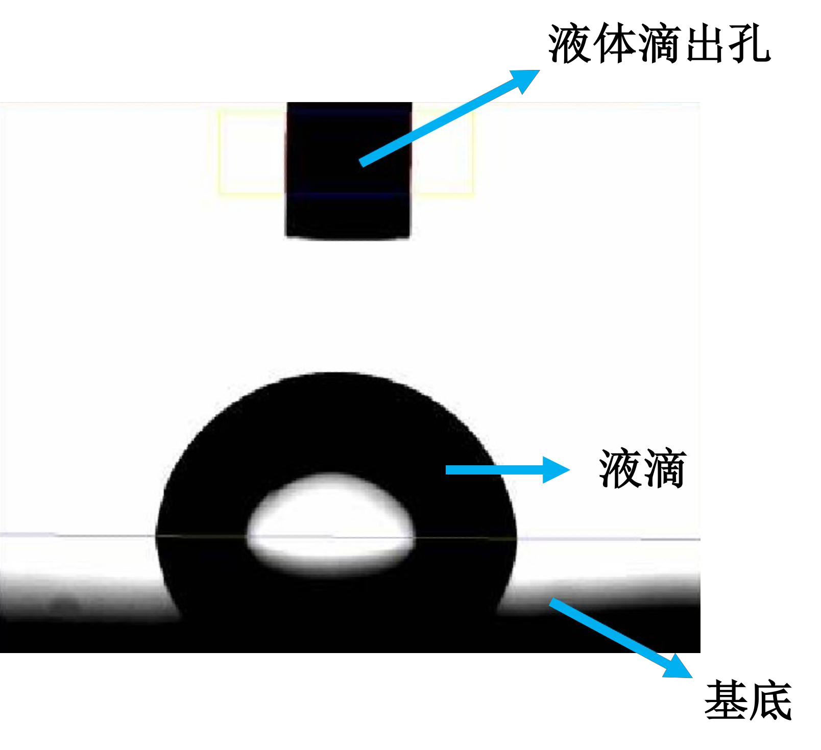 图3液体与固体接触的影像图