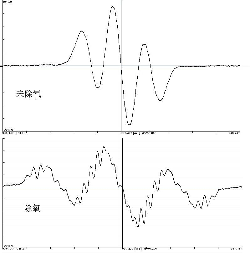 圖5除氧操作對(duì)EPR波譜的影響