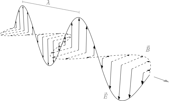 图1自旋电子对微波的吸收