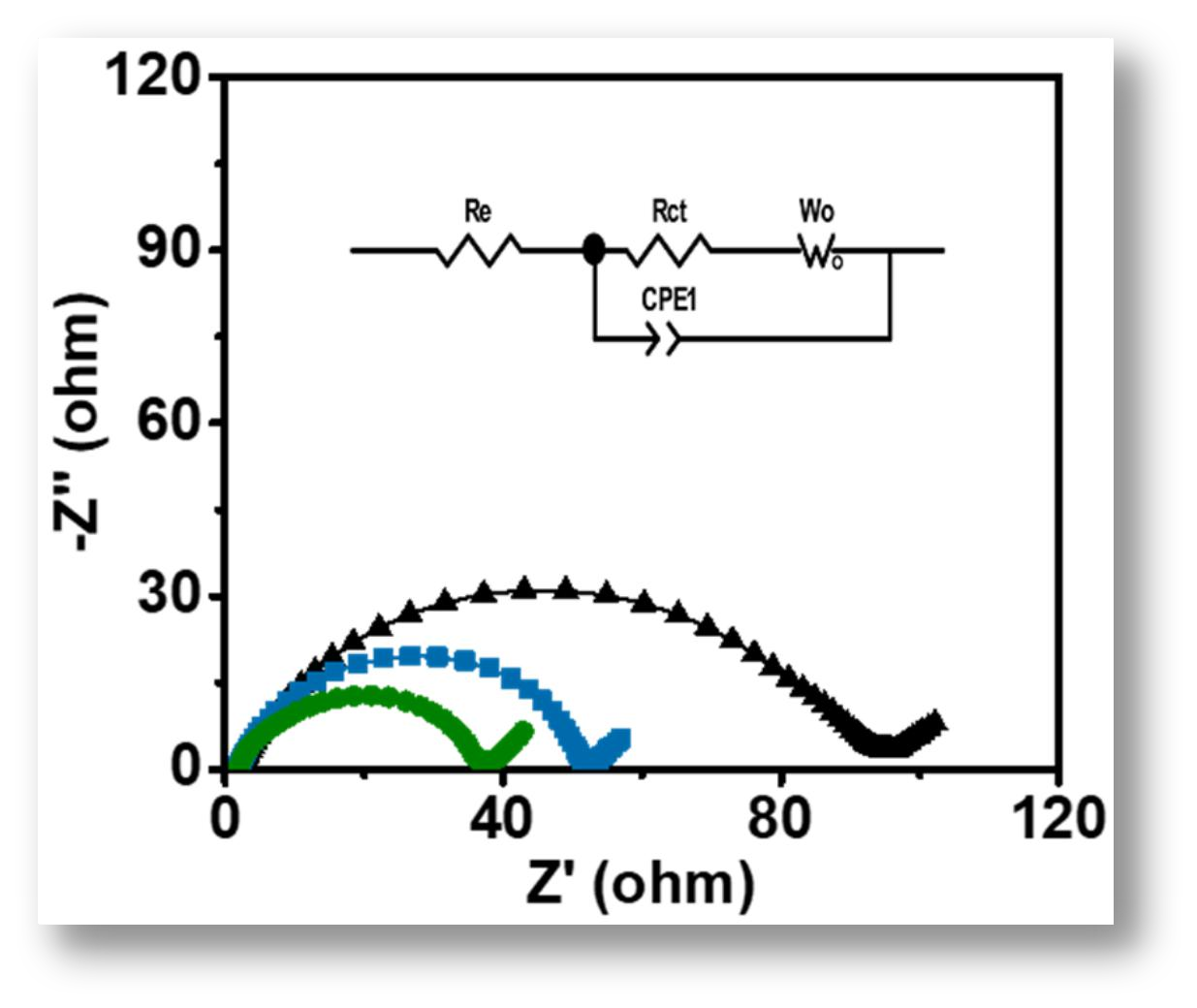 图1电化学阻抗谱的Nyquist图及其等效电路