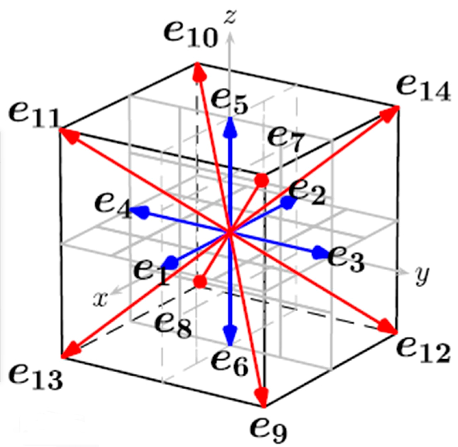 格子玻尔兹曼方法的概述图