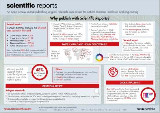 Editors  Scientific Reports