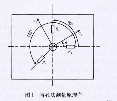 收藏！残余应力检测技术最全汇总，你不能不知道