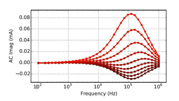 太阳能电池分析技术(9)：强度调制光电流谱 IMPS