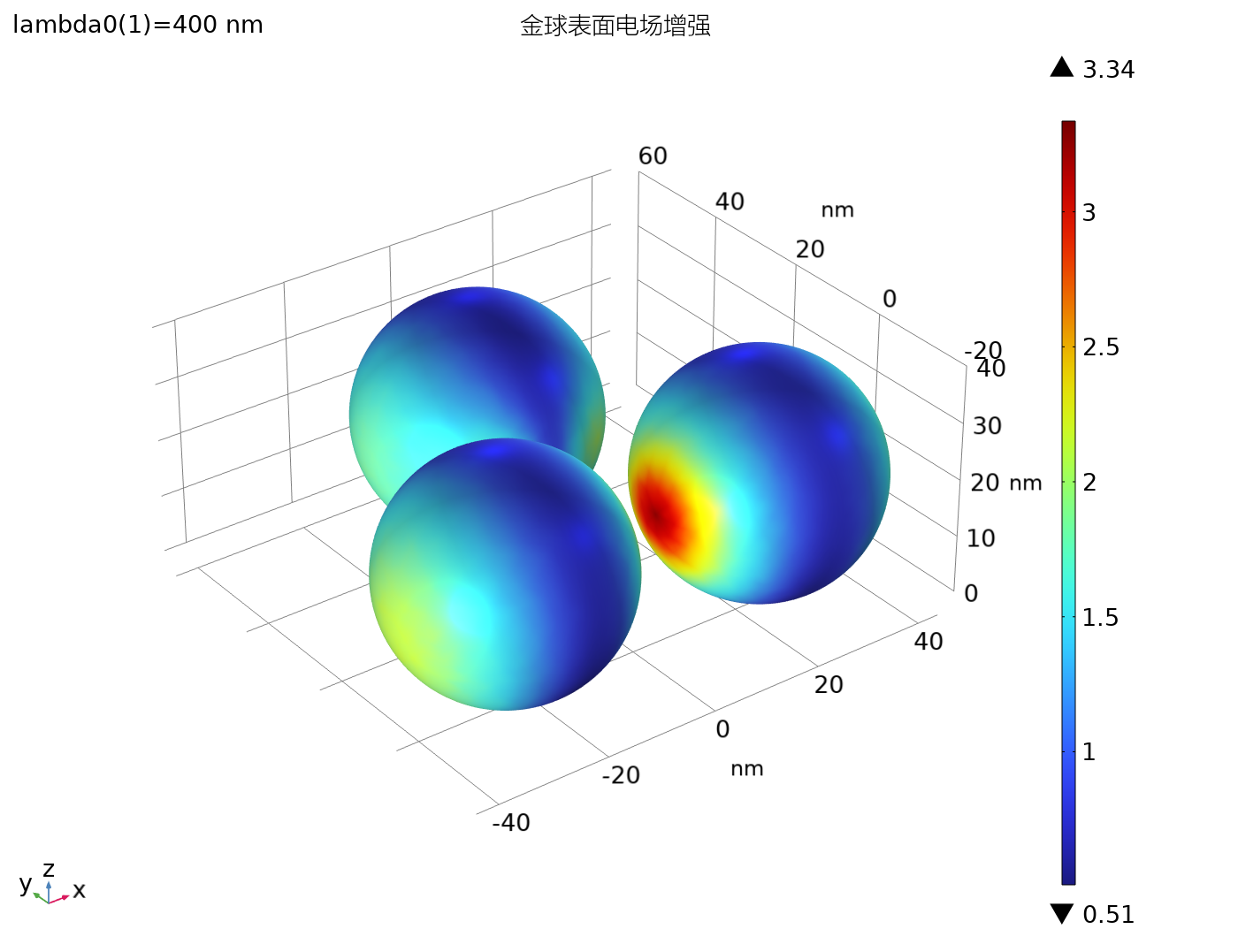有限元光学近电场分析：优化光学设计