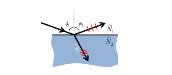 椭偏仪基础1-电磁波与物质之间的相互作用
