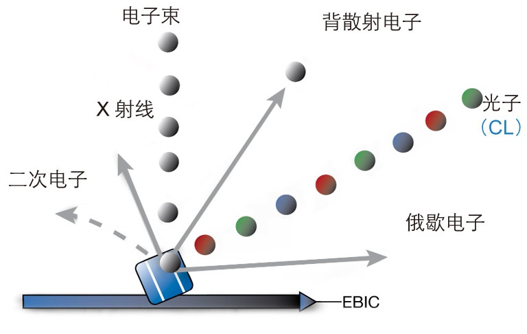 阴极荧光光谱