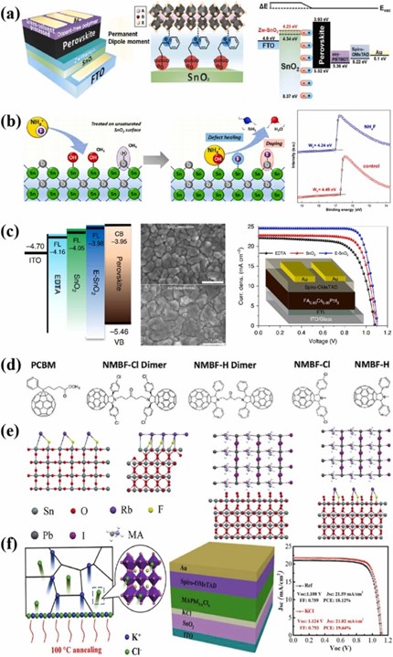 Perovskite solar cell interfaces