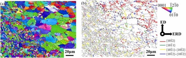 EBSD orientation map of polycrystalline material