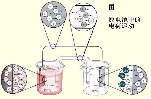 电化学分析