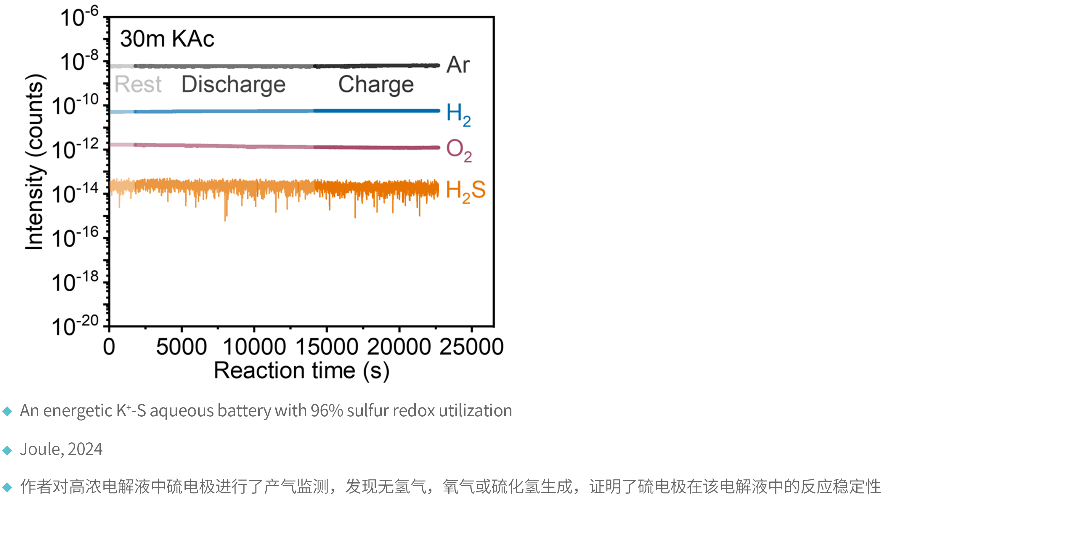 電池穩(wěn)定性與產(chǎn)氣分析