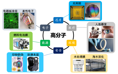 高分子材料测试方法大全及案例分析