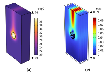 高频电磁场CAE仿真：多物理场耦合技术与工程应用