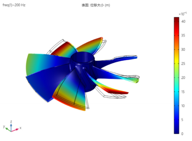 CAE结构力学仿真流程详解