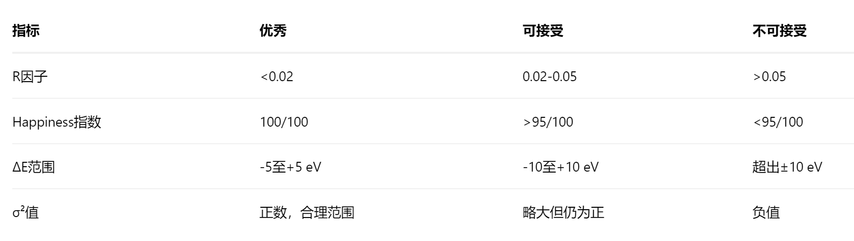 拟合质量评估标准