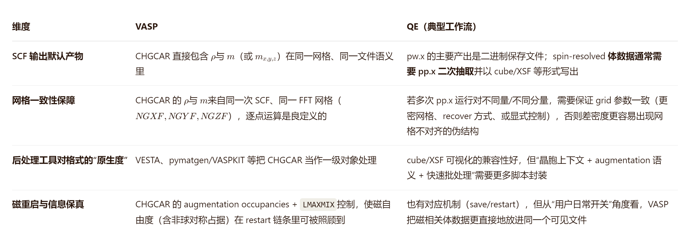VASP和QE对比