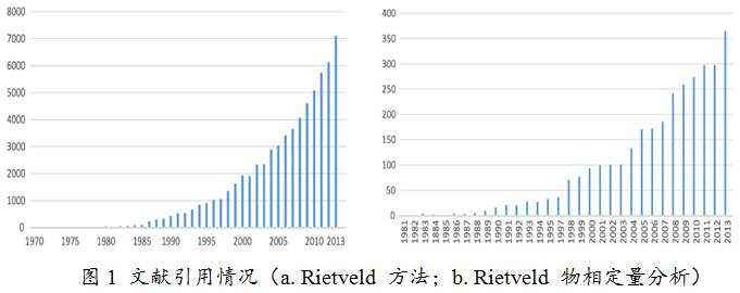 Rietveld结构精修与定量分析-1