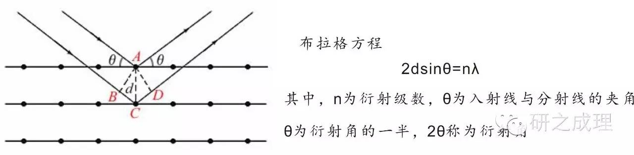 精品干貨：XRD——從理論到實(shí)際-1