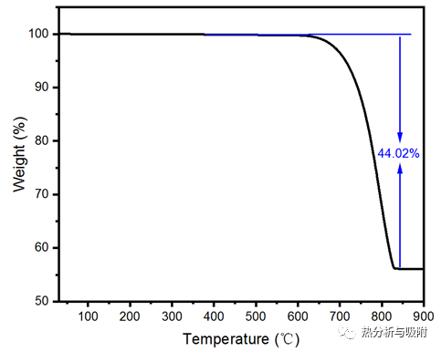 热重法实验条件设定与曲线解析 第12部分 热重仪的质量校正