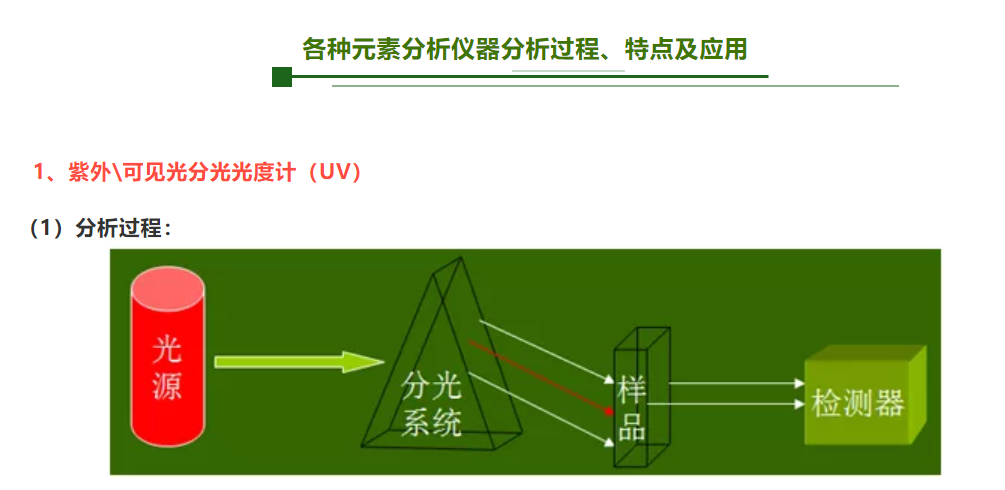 7大元素分析儀器的比對(duì)，幫你真正搞懂元素分析檢測(cè)！