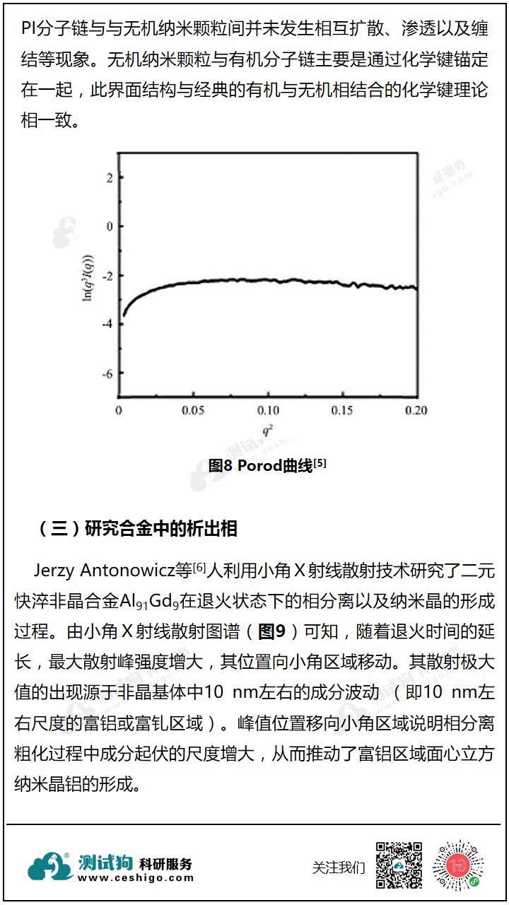 小角X射线散射(SAXS) 的基本原理与应用+参考图10