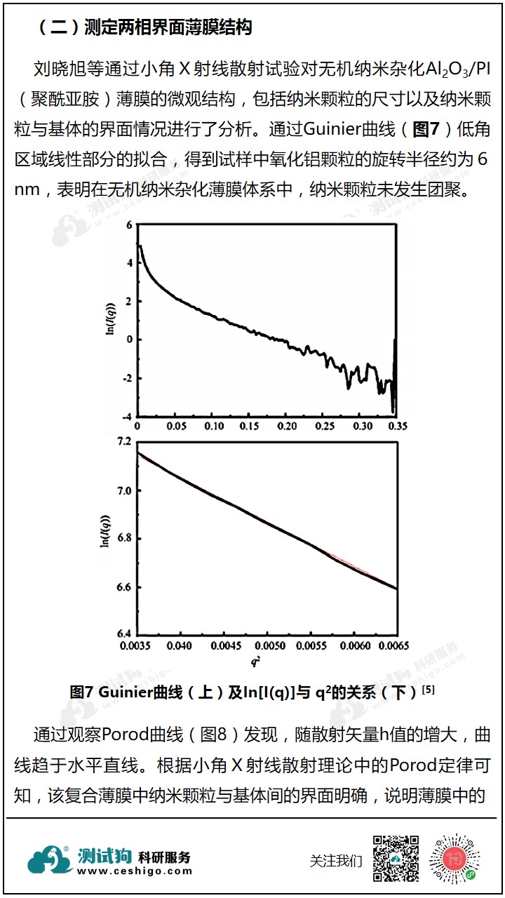 小角X射线散射(SAXS) 的基本原理与应用+参考图9