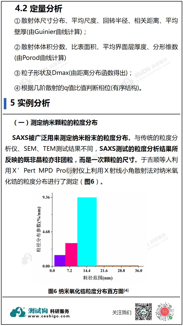 小角X射線散射(SAXS) 的基本原理與應(yīng)用+參考圖8