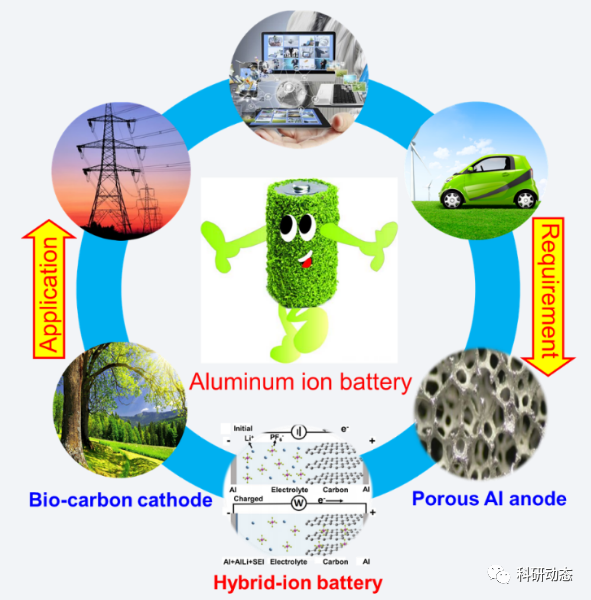 顶刊动态丨铝离子电池的最新进展，齐鲁工大徐小龙博士在国际学术期刊CEJ发表研究成果